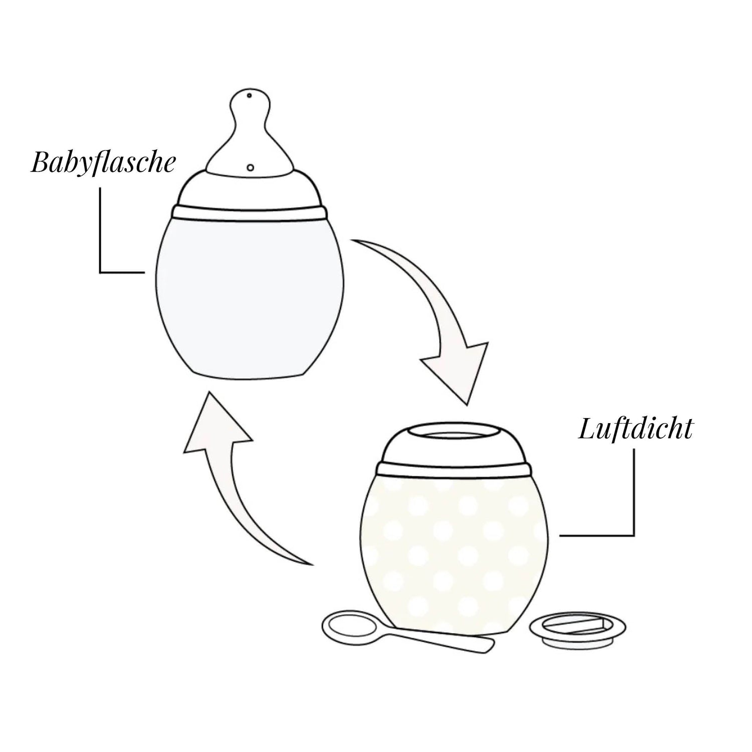 Baby und Neugeborene Antikolik Babyflasche in oats 150ml aus BPA frei medizinischem Silikon ohne Plastik von Elke bei kinder und konsorten düsseldorf