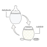 Baby und Neugeborene Antikolik Babyflasche in nude 240ml aus BPA frei medizinischem Silikon ohne Plastik von Elke bei kinder und konsorten düsseldorf